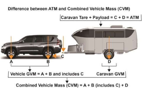 Tow Weights